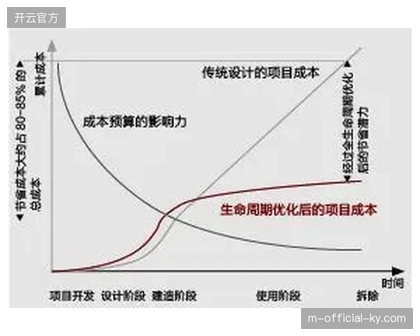 专业体育赛事排期管理正从粗放的档期占位转向精细的资产全生命周期博弈