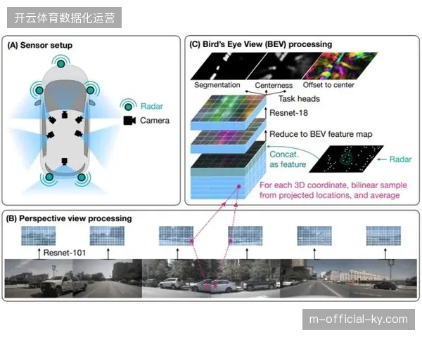 核心安保区周边雷达覆盖率超92%,多源感知技术优化了实时管控调度路径 核心安保区周边雷达覆盖率超92%,多源感知技术优化了实时管控调度路径